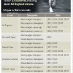 Eddy Choong’s Badminton Career