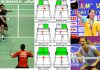 Rules for Badminton Singles