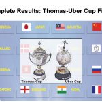 Complete Results: Thomas - Uber Cup Finals
