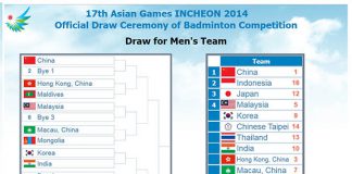Offical drawing for Badminton men's team event at 17th Asian Games,Incheon