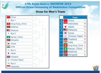 Offical drawing for Badminton men's team event at 17th Asian Games,Incheon