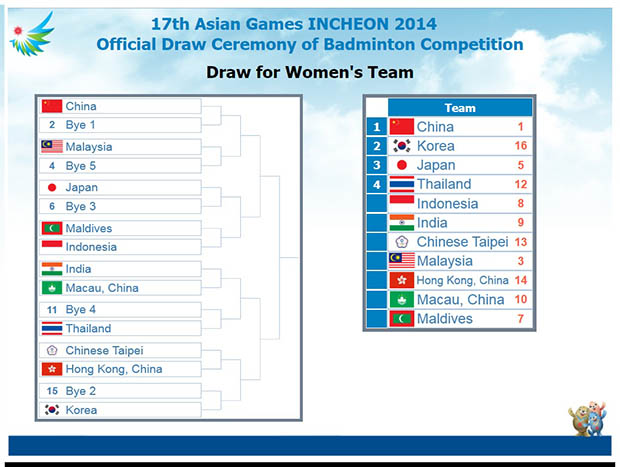Offical drawing for Badminton women's team event at 17th Asian Games,Incheon