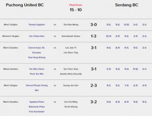 An example of how winners of Kopiko Purple League is determined by number of sets/games won
