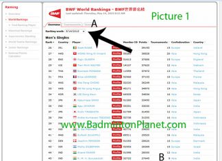 Picture 1: Lee Chong Wei's BWF rankings for the week of May,14,2015