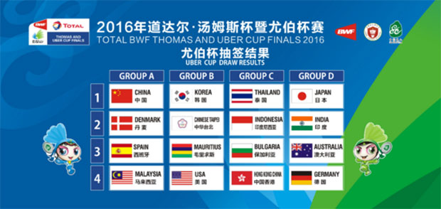 2016 Uber Cup Group teams brackets. (photo: BWF)