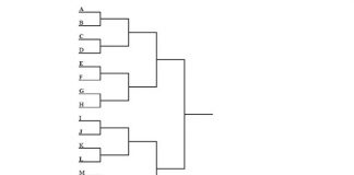 The draw for the 2016 Olympic Singles Knock - out stage. (photo: BWF)