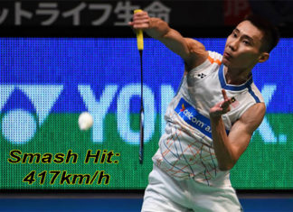 Lee Chong Wei achieves the fastest badminton smash in competition (male) with 417km/h. (photo: AP)