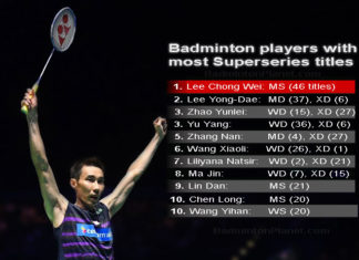 Lee Chong Wei captures unprecedented 46 Super Series titles. (photo: BadmintonPlanet.com)