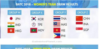 Draw results of the 2018 Badminton Asia Team Championship