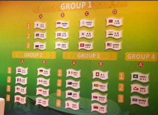 Malaysia grouped with powerhouse China and rising power India in 2019 Sudirman Cup. (photo: BWF)