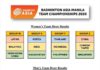 Malaysia grouped with Taiwan and Singapore at 2020 Badminton Asia Team Championships Here is the result of 2020 Badminton Asia Team Championships group stage draw. (photo: BWF)