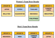 The new draw of 2020 Badminton Asia Team Championships. (photo: Badminton Asia)