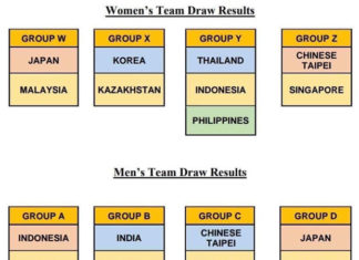 The new draw of 2020 Badminton Asia Team Championships. (photo: Badminton Asia)