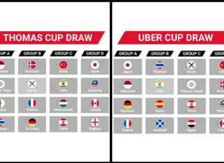 The 2020 Thomas Cup and Uber Cup Finals draw results. (photo: BWF)