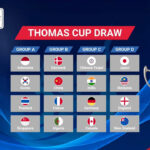 2022 Thomas and Uber Cup Finals Draws 2022 Thomas Cup Draw. (photo: BWF)