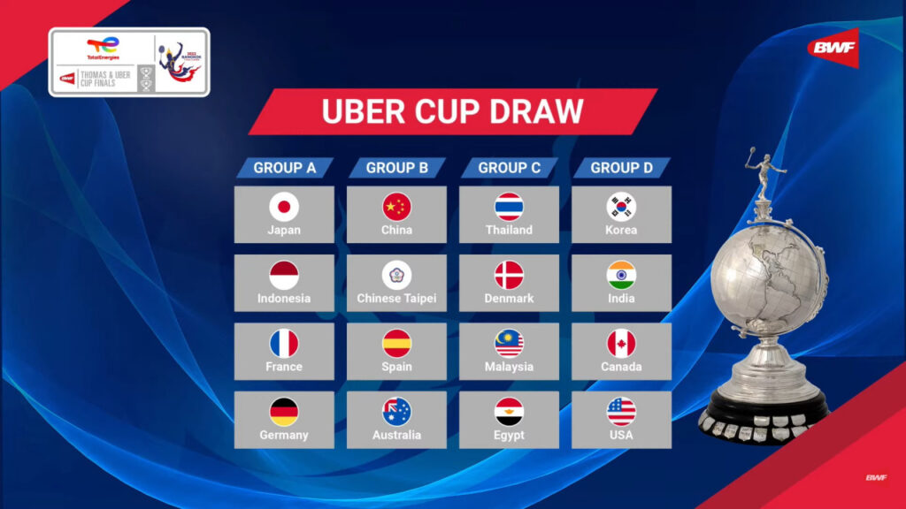 2022 Uber Cup Draw. (photo: BWF)