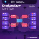 Asian Games 2022 Badminton Men’s Team Draw. (photo: Badminton Asia)