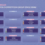 Badminton Draw at the 2024 Summer Olympics – Men’s Singles. (Photo: BWF)