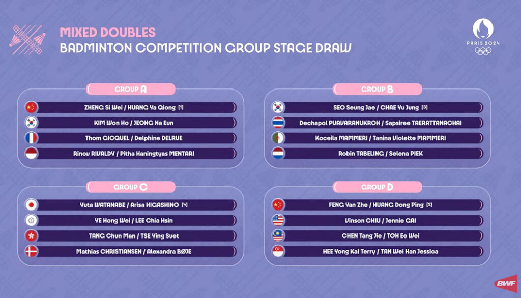 Badminton Draw at the 2024 Summer Olympics – Mixed's Doubles. (Photo: BWF)
