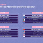 Badminton Draw at the 2024 Summer Olympics – Mixed’s Doubles. (Photo: BWF)