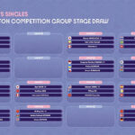 Badminton Draw at the 2024 Summer Olympics – Women’s Singles. (Photo: BWF)
